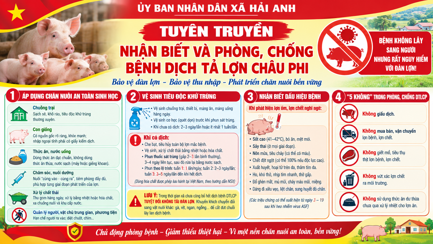 NHẬN BIẾT VÀ PHÒNG, CHỐNG BỆNH DỊCH TẢ LỢN CHÂU PHI